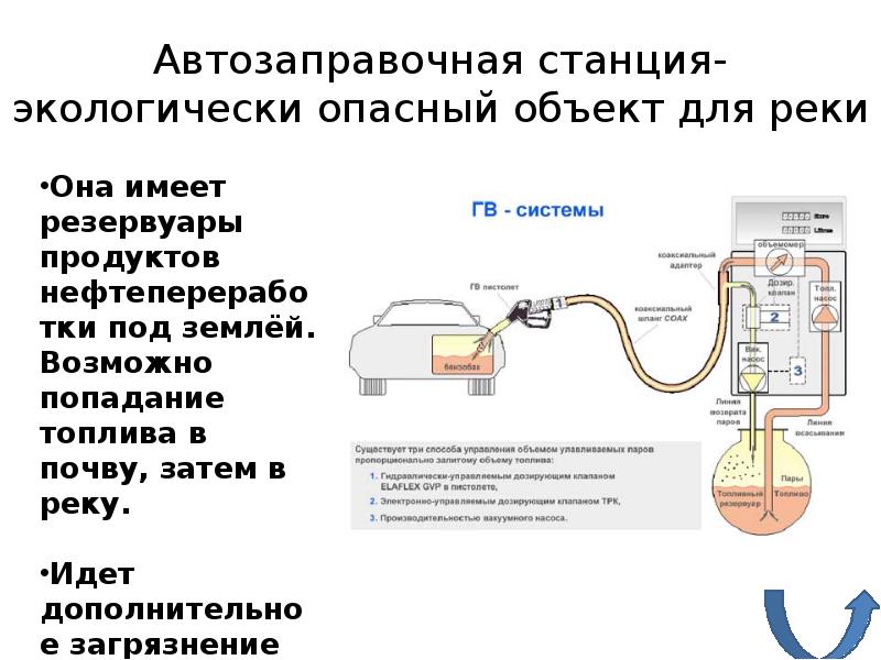 Презентация автозаправочной станции