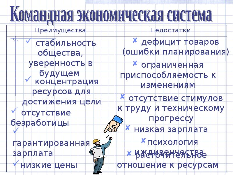 Командная экономическая система