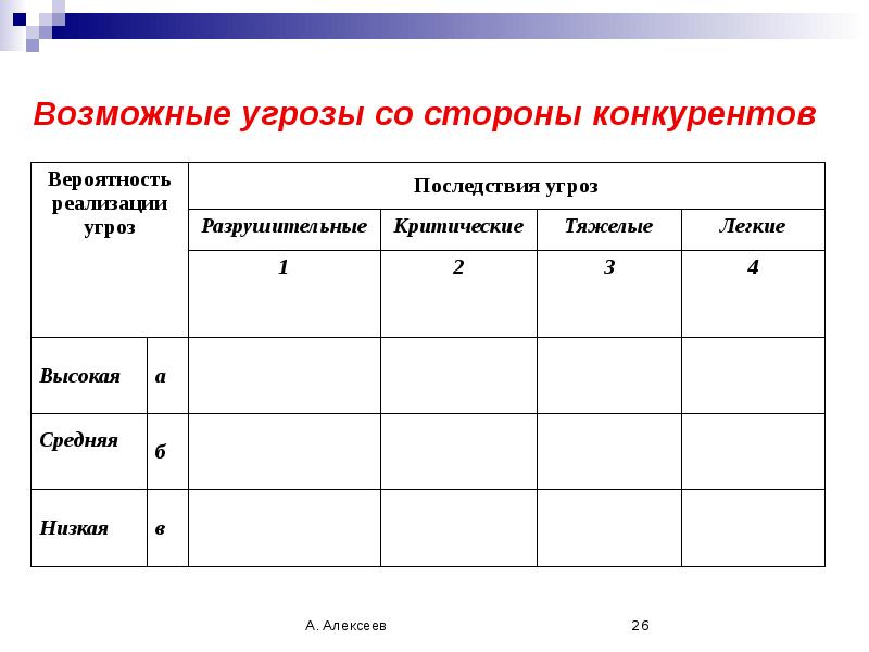 Угрозы со стороны. Возможных угроз со стороны конкурентов. Угрозы со стороны поставщиков. Конкуренты в стороне. Угрозы для бизнеса со стороны поставщиков.