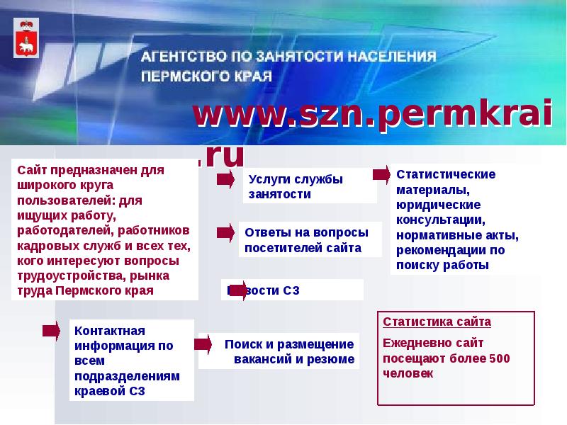 Служба занятости социальные выплаты