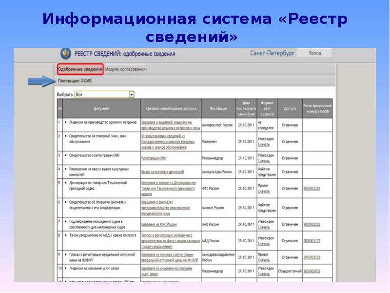 Информационные реестры