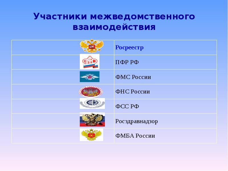 Технологическая карта межведомственного взаимодействия