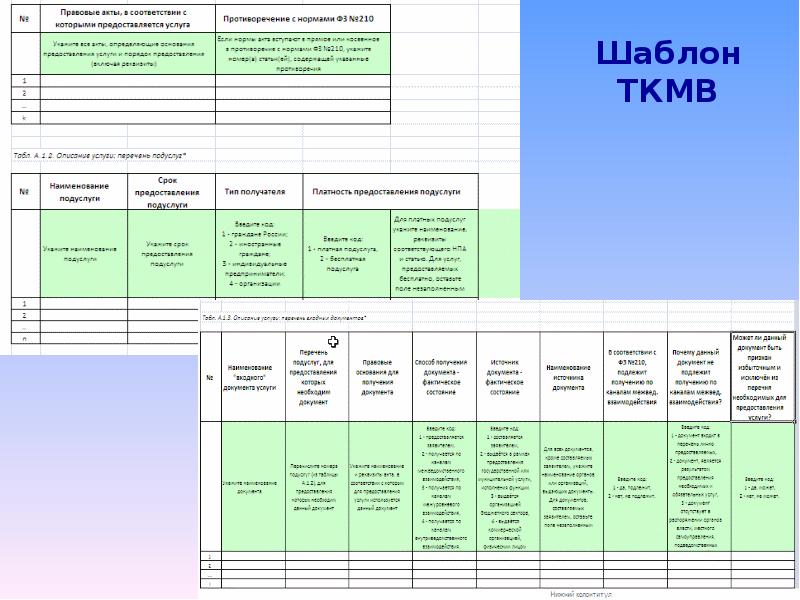 Технологическая карта межведомственного взаимодействия