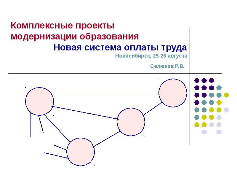 Комплексность проекта это