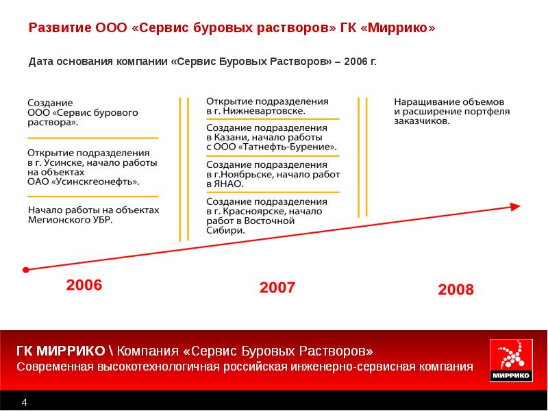 Ооо сервис компании