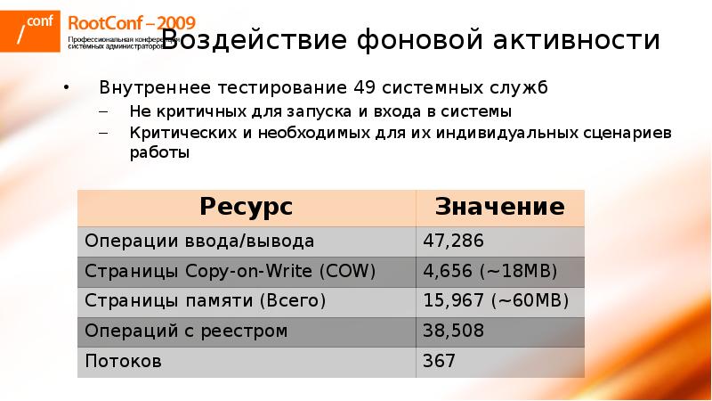 Ограничение фоновой активности