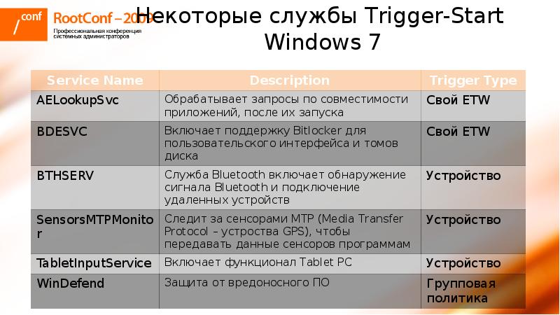 Презентация архитектура виндовс