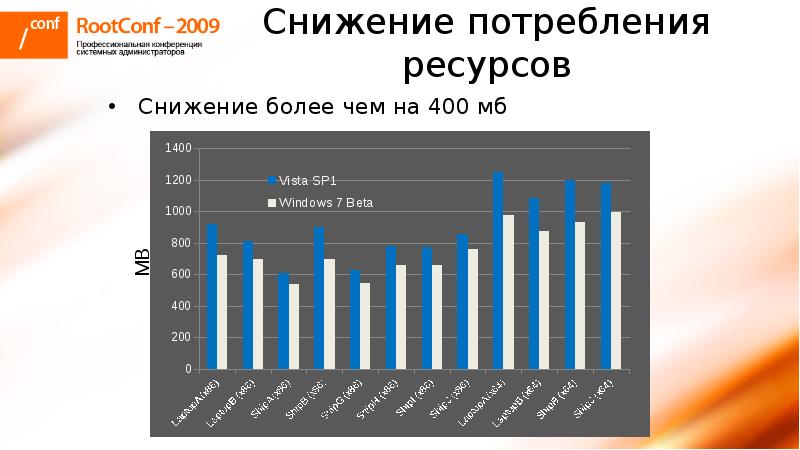 Потребленный ресурс. Снижение потребления ресурсов. Сокращение потребления ресурсов. Потребление виндовс. Снизить энергопотребление.