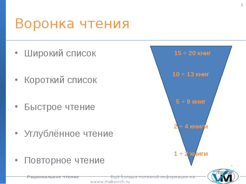 Короткий список. Рациональное чтение. Углублённое чтение. Лезер рациональное чтение. Широкий список.