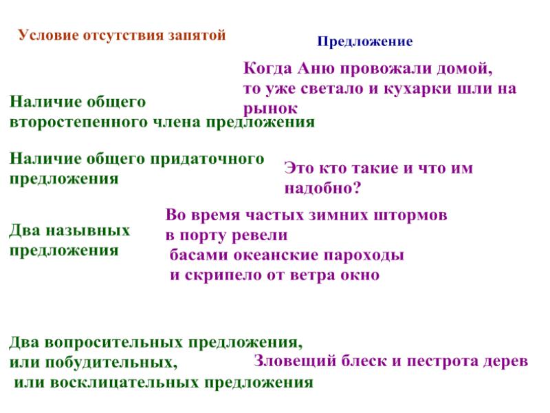 Проводи домой слова. Когда Аню провожали домой то уже светало и кухарки шли на рынок.