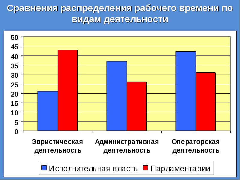 Распределение рабочих. Распределение рабочего времени. Сравнение распределений. Сравнить распределения. График распределения работников по станциям.