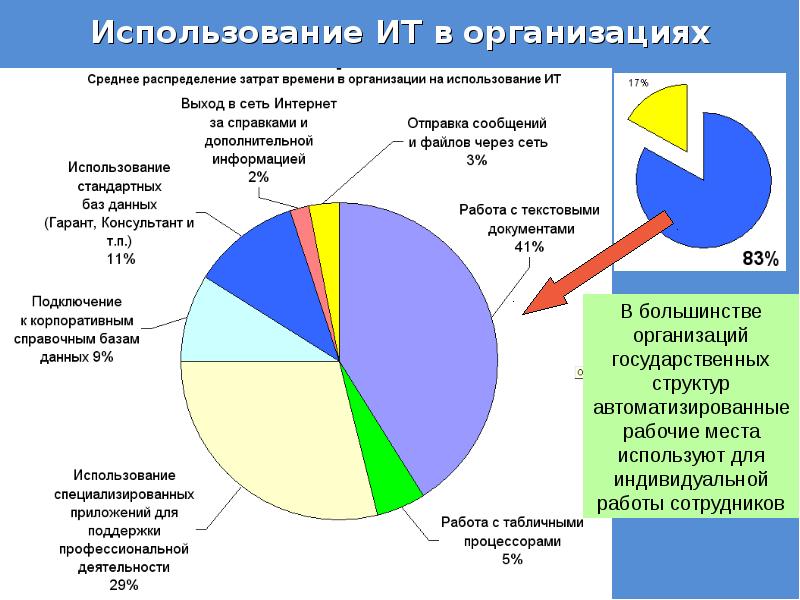 Статистика использования