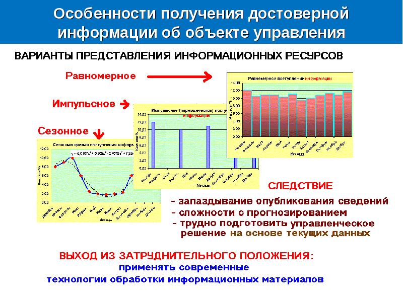 Характеристики получения данных. Особенности получения. Особенности синтеза. Специфика получения информации. Особенности объекта управления.