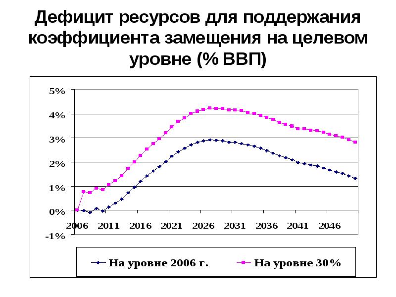 Как интерпретируют дефицитные ресурсы