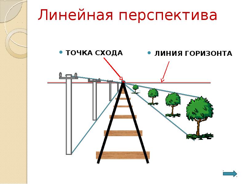 Как нарисовать линию горизонта 6 класс