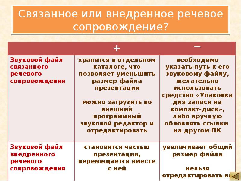 Связанно или связано. Связана или связано. Связанны или связаны как пишется. Связано или связанно с чем.