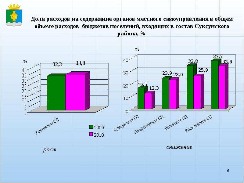 Совокупный объем потребления