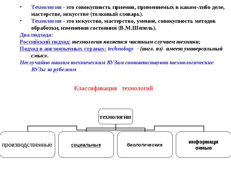 Страна технология