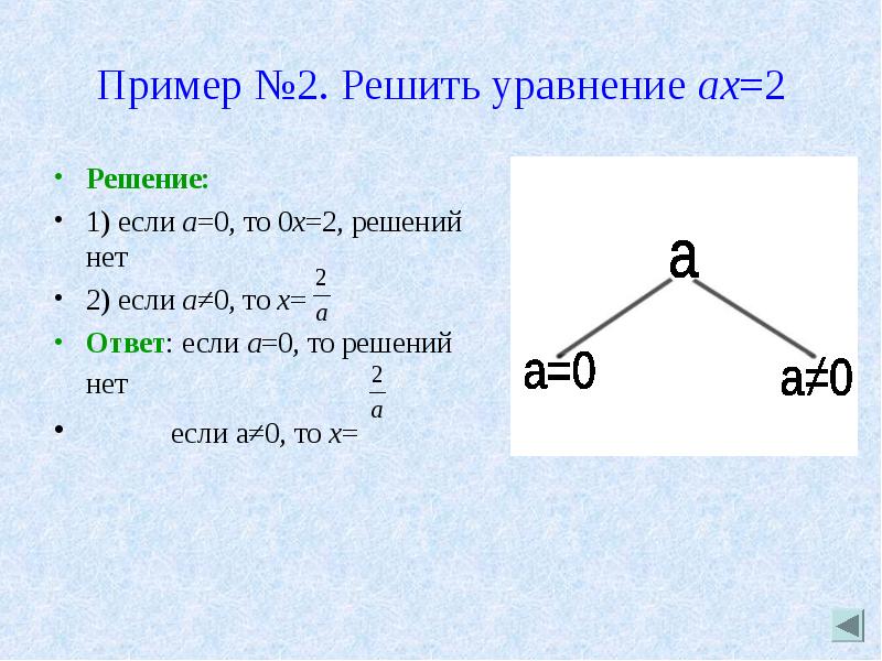 Решить пример 2 4. Пример 2+2. Решить пример 2+2+2+2+2=0. Примеры например 2+2+2. Решить пример -2-2.