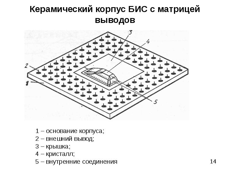 Большая интегральная схема бис