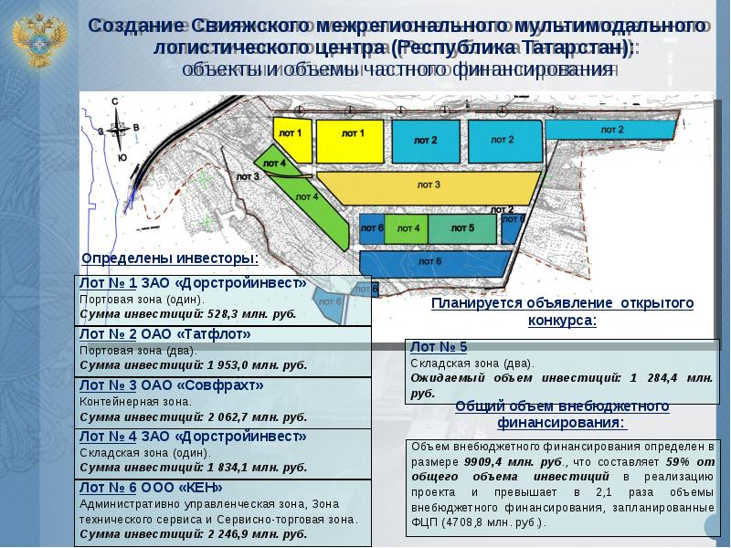 Межрегиональные инвестиционные проекты