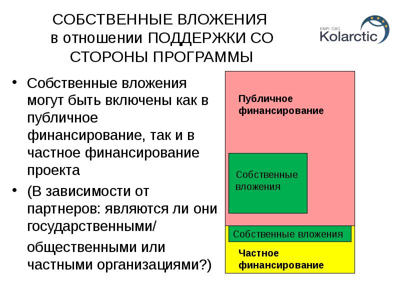 Программы сторона. Структура финансирования проекта. Собственные вложения. Партнеры проекта и собственный вклад пример.