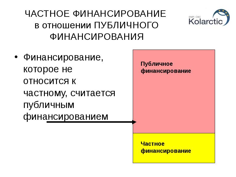 Финансирование проекта реферат