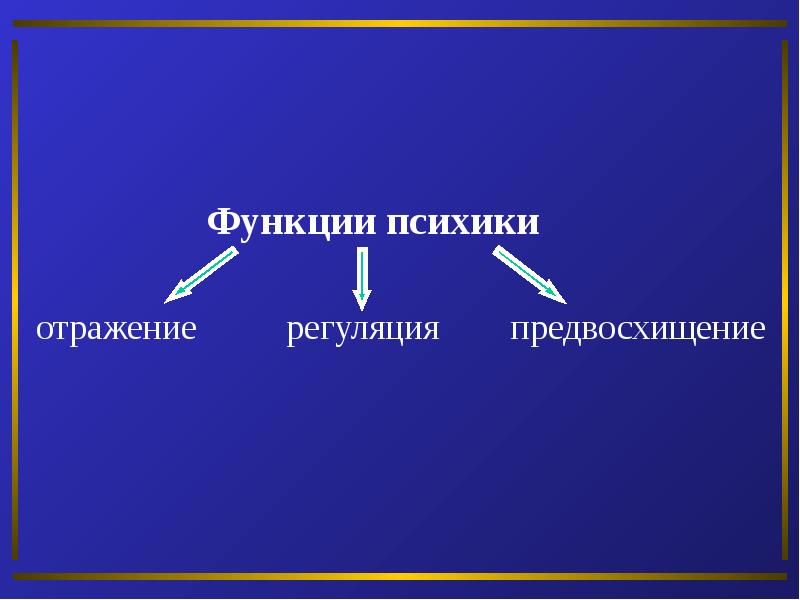 Основные функции психики презентация