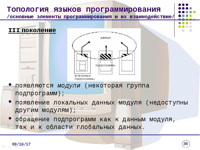 Элементы программирования. Основные элементы программирования. Основные компоненты программирования. Модуль данных.