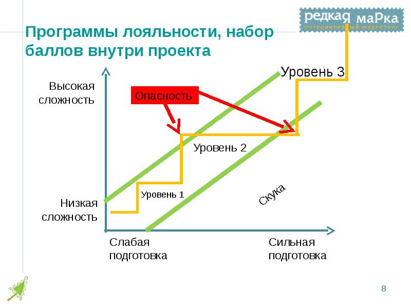 Состояние потока презентация