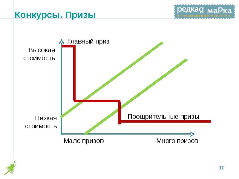 Состояние потока презентация