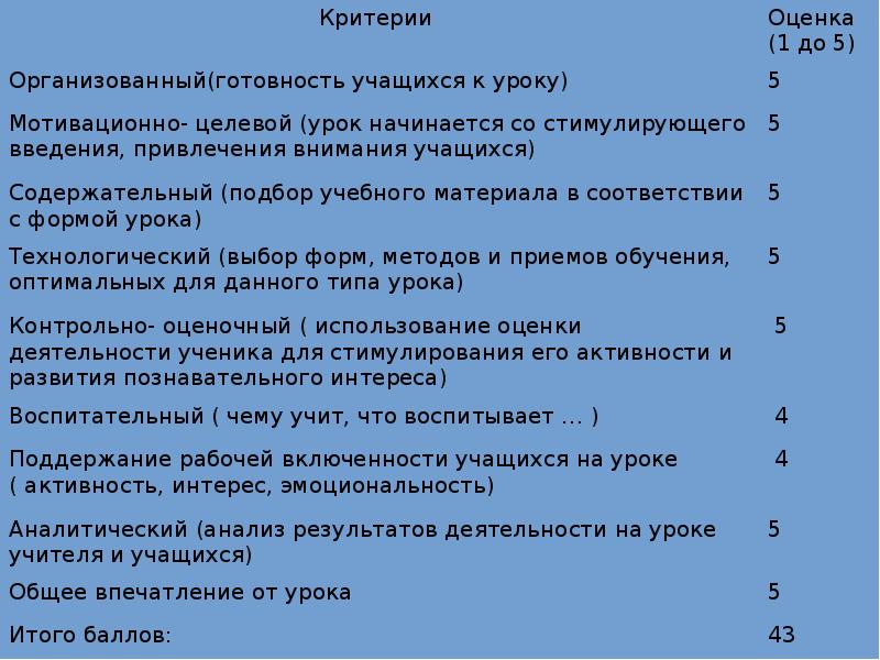 Ваше общее впечатление. Впечатления от урока. Личные впечатления от урока. Общее впечатление об уроке. Впечатление от урока примеры.