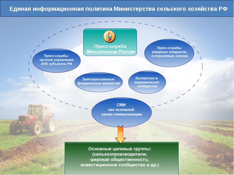 Национальные проекты сельское хозяйство