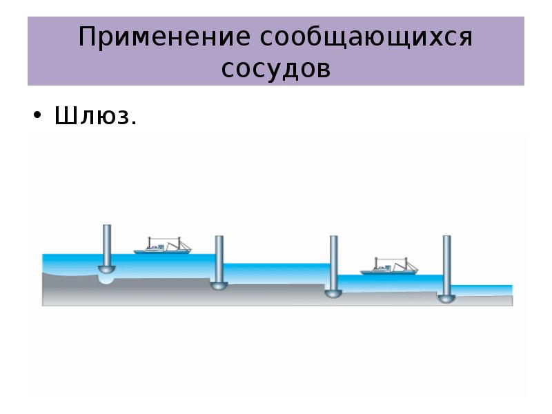 Сообщающиеся сосуды презентация