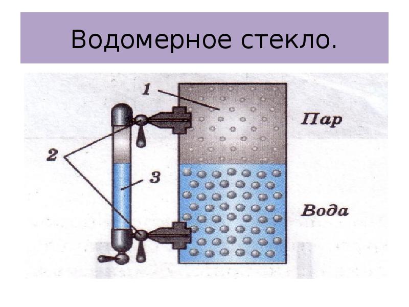 Водомерное стекло парового котла действие этого прибора на рисунке показано объясните