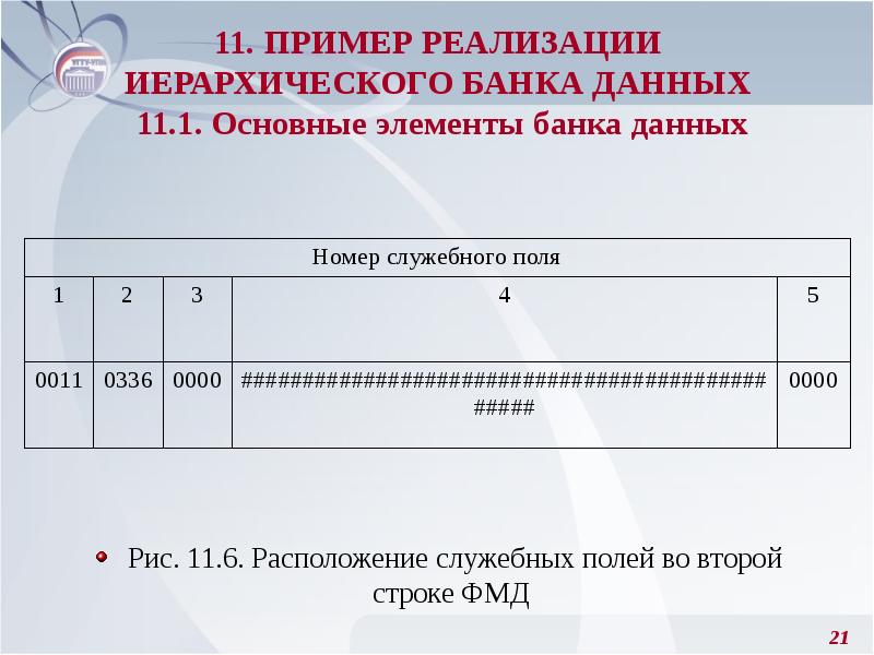 Под 11 пример