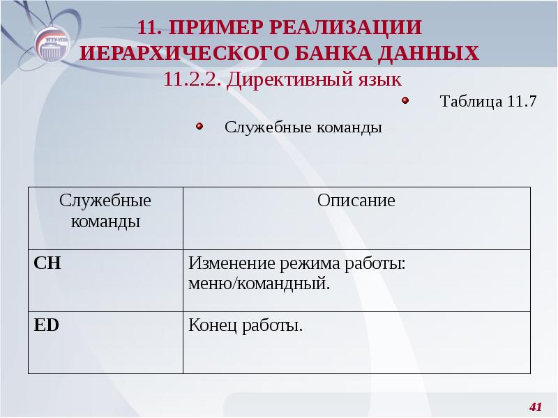 Под 11 пример. Служебные команды это.