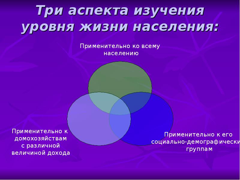 Три аспекта. Три аспекта смысла жизни. Аспекты изучения уровня жизни населения. Три аспекта смысла жизни схема. Три уровня жизни.