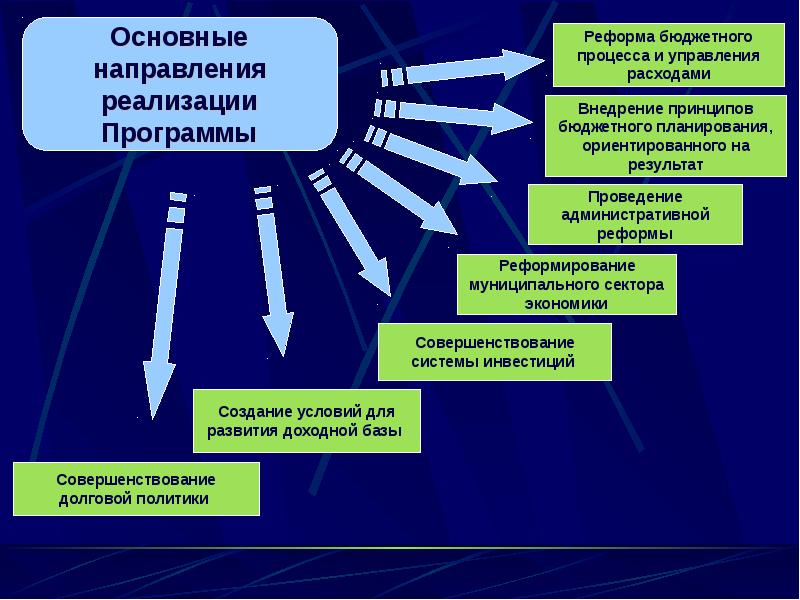 Презентация муниципальная экономическая политика и управление муниципальными финансами