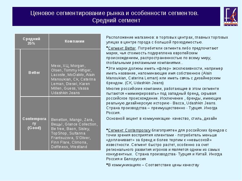 Средний сегмент. Ценовых сегментов рынка. Ценовые сегменты магазина одежды. Особенности сегмента рынка. Ценовые сегменты товаров.