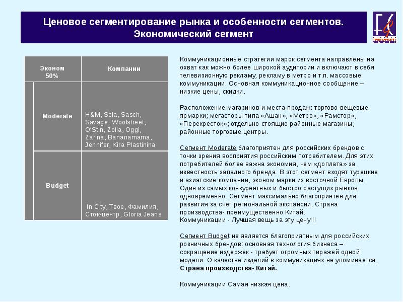 Бренды среднего ценового сегмента