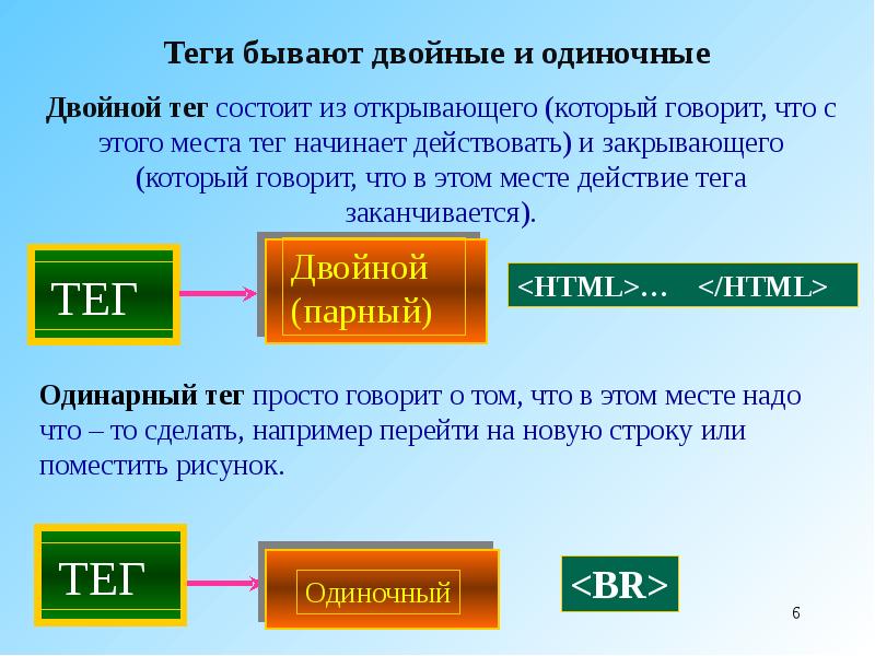 Бывают одиночными двойными и повторяющимися. Одиночные Теги html. Парные и одиночные Теги html. Одинарные и двойные Теги в html. Основы языка гипертекстовой разметки документов html.
