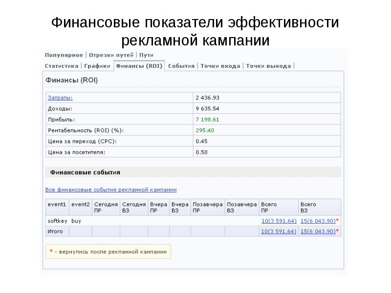 Отчет о рекламной кампании образец