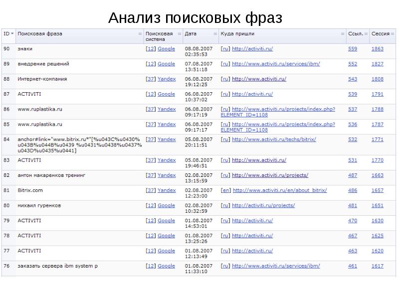 Рупластика 2024 список участников