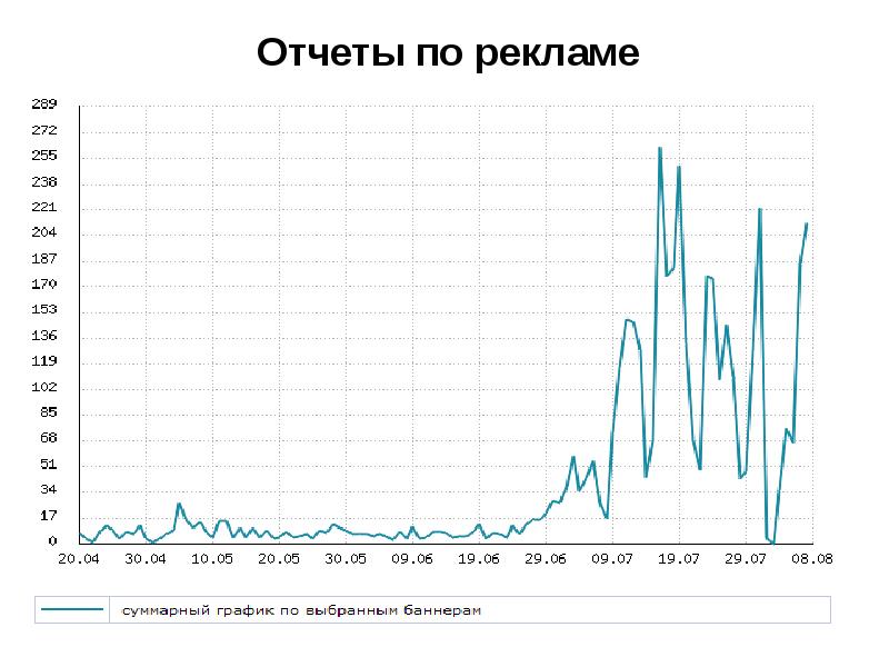 Отчет о рекламе в интернете образец