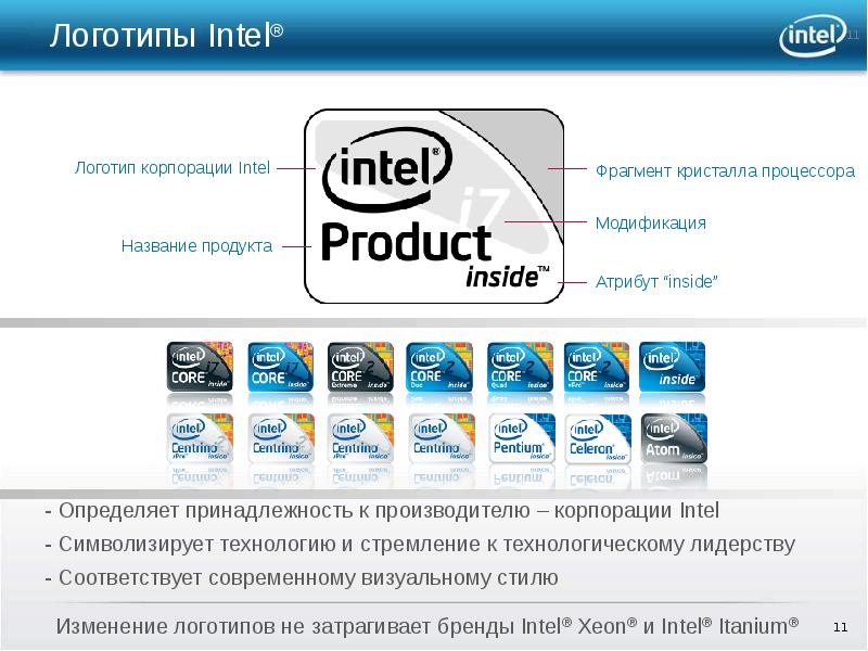 История создания intel презентация