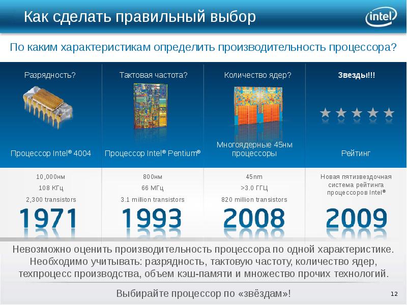 Технологии повышения производительности процессоров презентация