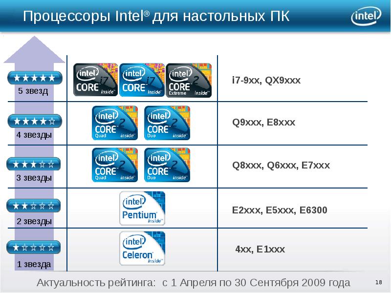 Презентация компании intel