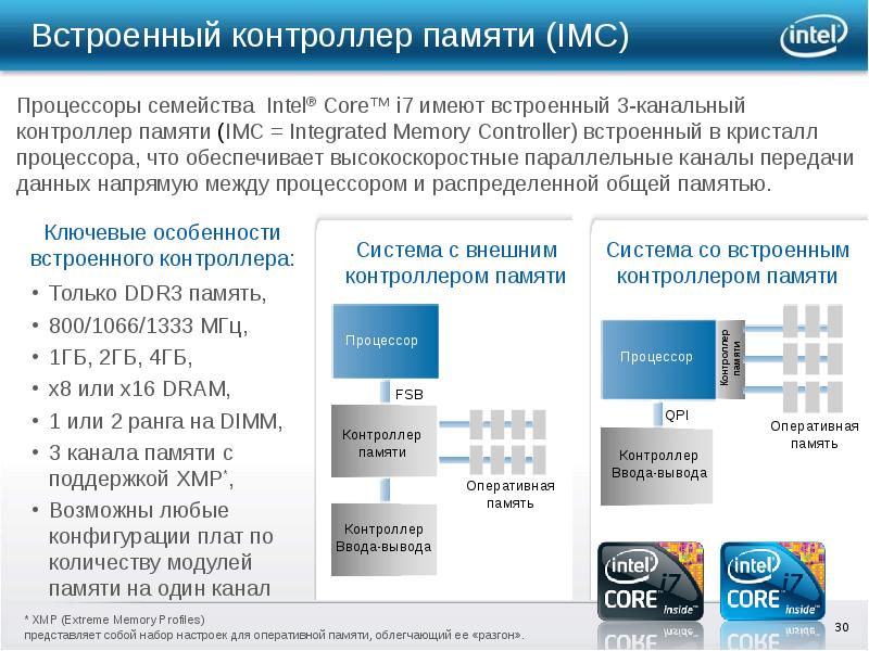 Количество каналов памяти