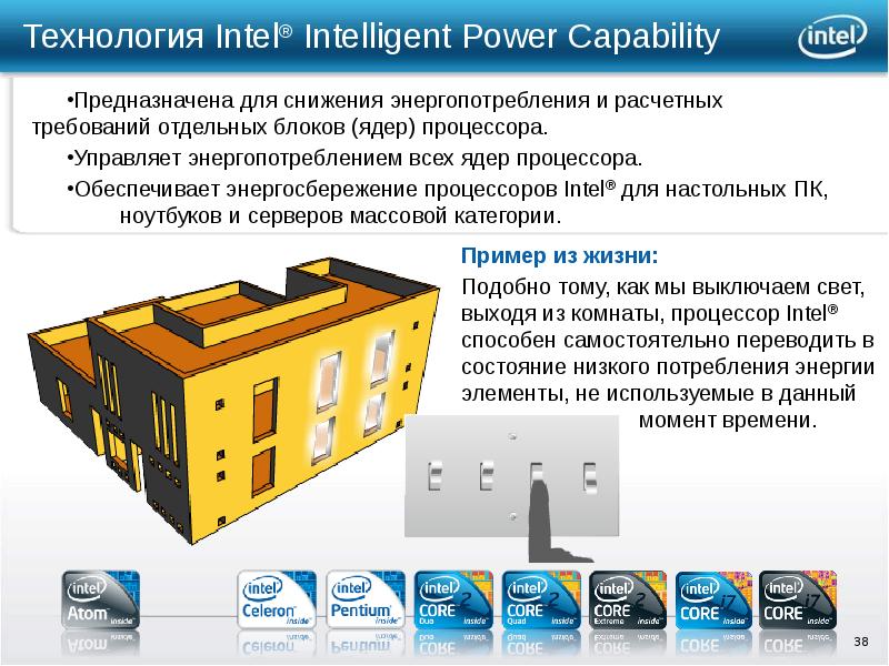 История создания intel презентация